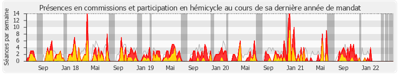 Participation globale-annee de Ludovic Mendes