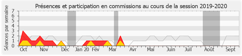 Participation commissions-20192020 de Ludovic Pajot