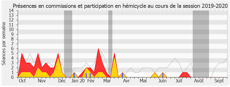 Participation globale-20192020 de Ludovic Pajot