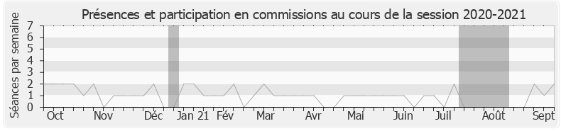 Participation commissions-20202021 de Ludovic Pajot