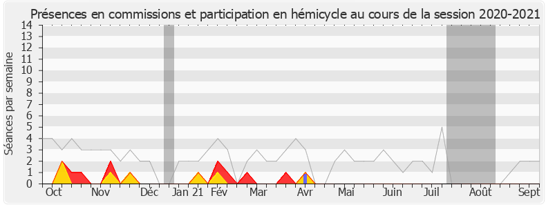 Participation globale-20202021 de Ludovic Pajot