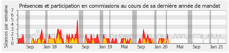 Participation commissions-legislature de Ludovic Pajot