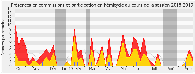 Participation globale-20182019 de M'jid El Guerrab