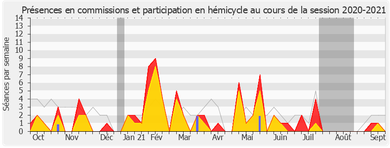 Participation globale-20202021 de M'jid El Guerrab