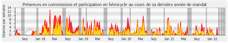 Participation globale-annee de M'jid El Guerrab