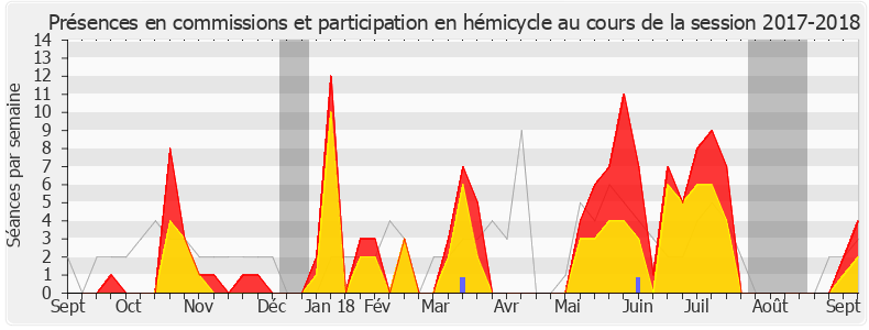 Participation globale-20172018 de Maina Sage