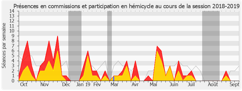 Participation globale-20182019 de Maina Sage