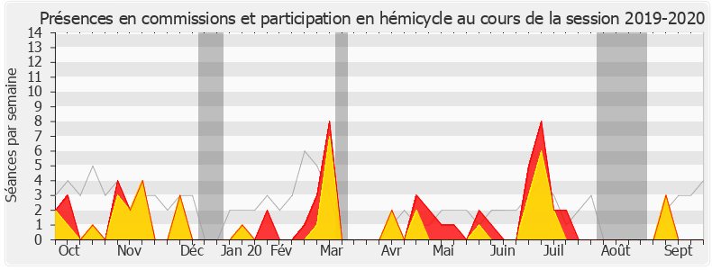 Participation globale-20192020 de Maina Sage