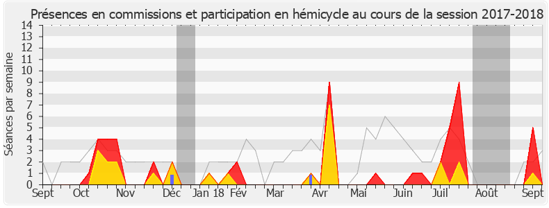 Participation globale-20172018 de Mansour Kamardine