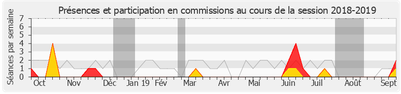 Participation commissions-20182019 de Mansour Kamardine