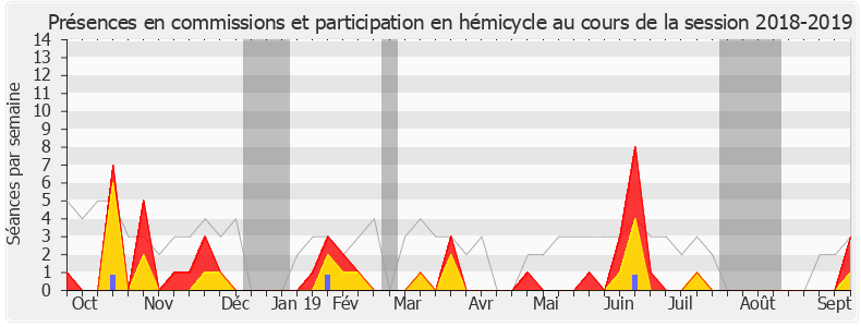 Participation globale-20182019 de Mansour Kamardine
