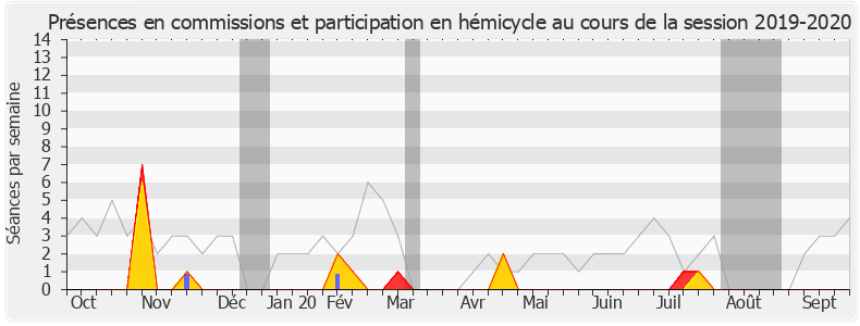 Participation globale-20192020 de Mansour Kamardine