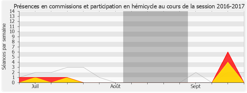 Participation globale-20162017 de Manuel Valls