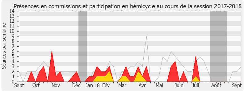 Participation globale-20172018 de Manuel Valls