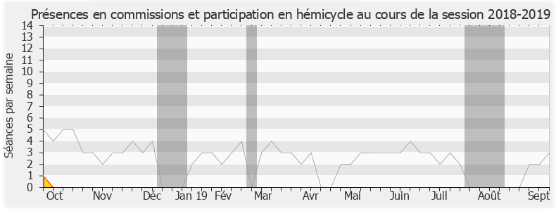 Participation globale-20182019 de Manuel Valls