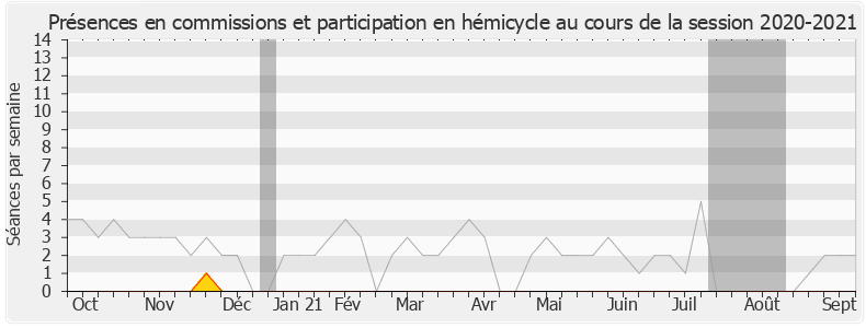 Participation globale-20202021 de Manuel Valls