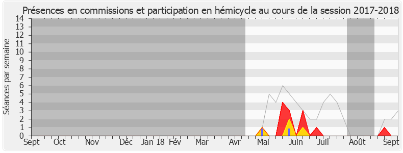 Participation globale-20172018 de Manuéla Kéclard-Mondésir