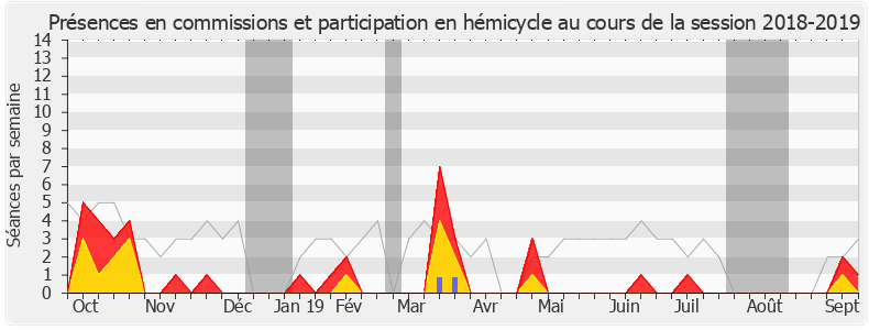 Participation globale-20182019 de Manuéla Kéclard-Mondésir