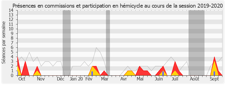 Participation globale-20192020 de Manuéla Kéclard-Mondésir