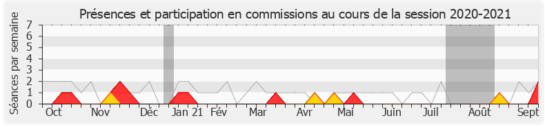 Participation commissions-20202021 de Manuéla Kéclard-Mondésir