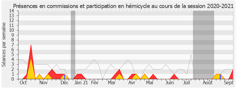 Participation globale-20202021 de Manuéla Kéclard-Mondésir
