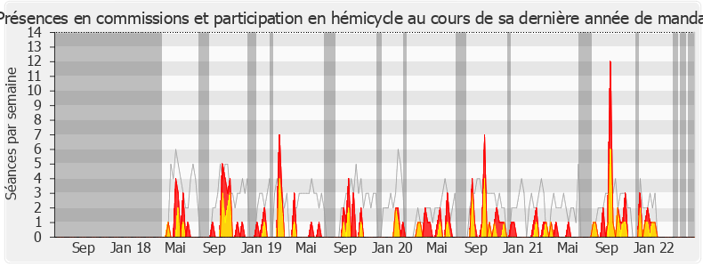 Participation globale-legislature de Manuéla Kéclard-Mondésir