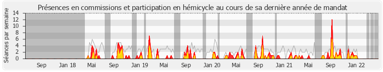 Participation globale-annee de Manuéla Kéclard-Mondésir