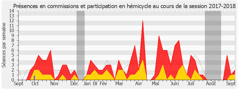 Participation globale-20172018 de Marc Delatte