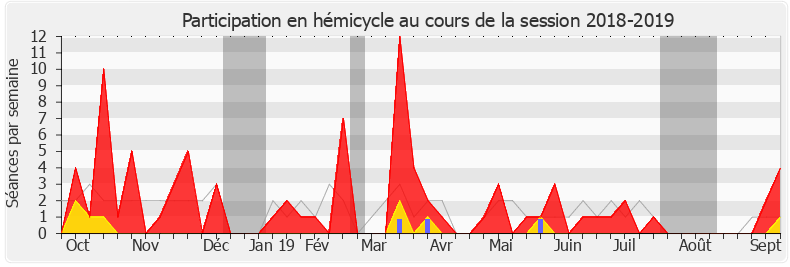 Participation hemicycle-20182019 de Marc Delatte