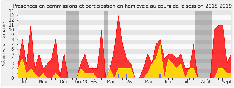 Participation globale-20182019 de Marc Delatte