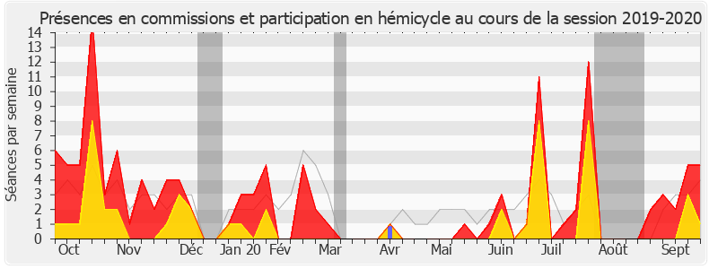 Participation globale-20192020 de Marc Delatte