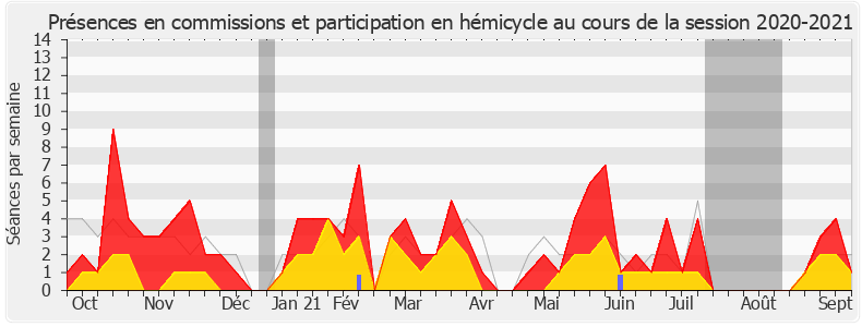 Participation globale-20202021 de Marc Delatte