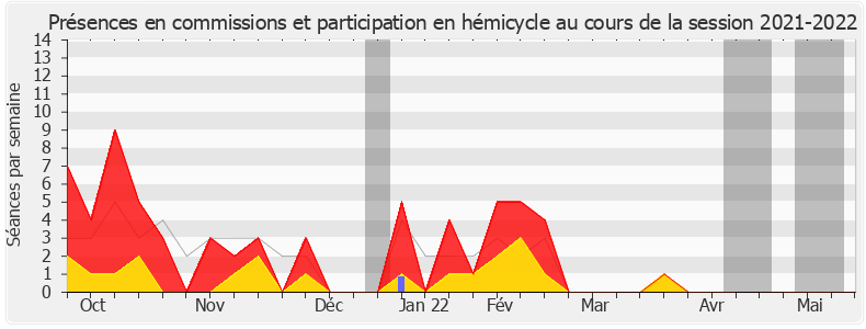 Participation globale-20212022 de Marc Delatte