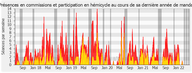 Participation globale-legislature de Marc Delatte