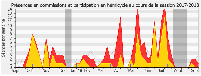 Participation globale-20172018 de Marc Fesneau