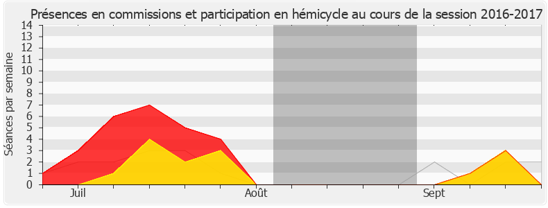 Participation globale-20162017 de Marc Le Fur