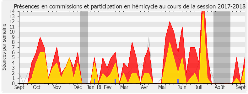 Participation globale-20172018 de Marc Le Fur