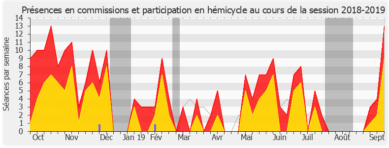 Participation globale-20182019 de Marc Le Fur