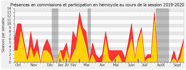 Participation globale-20192020 de Marc Le Fur