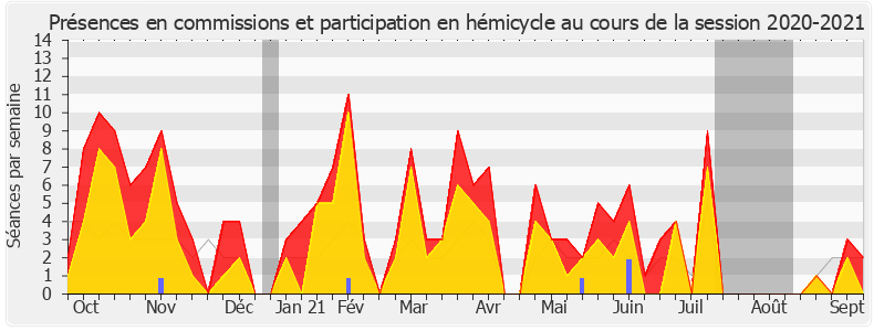 Participation globale-20202021 de Marc Le Fur