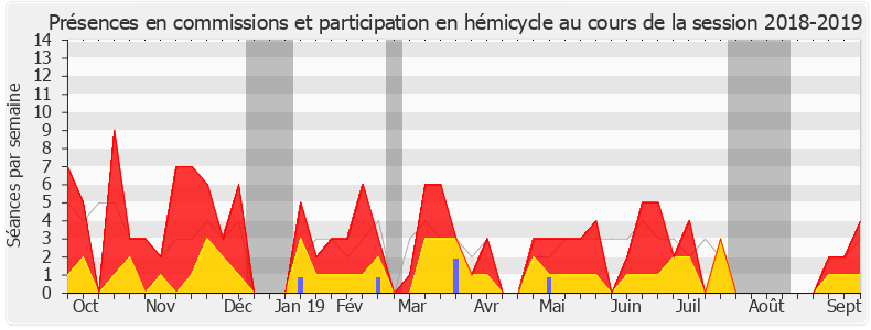 Participation globale-20182019 de Marguerite Deprez-Audebert