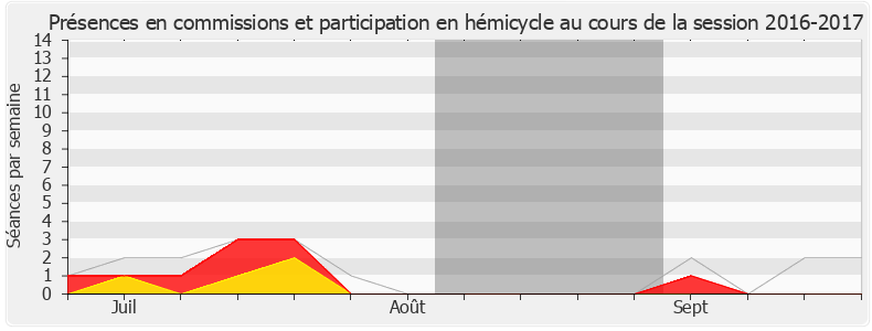 Participation globale-20162017 de Marianne Dubois