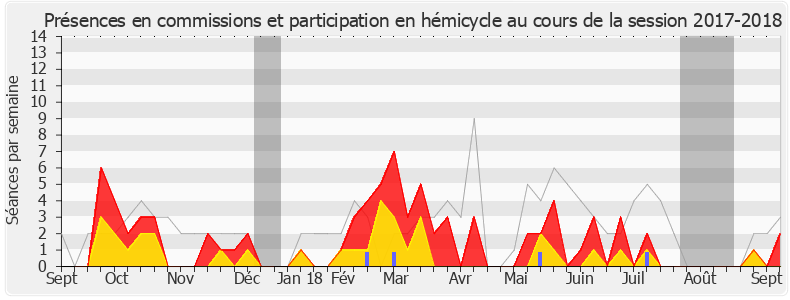 Participation globale-20172018 de Marianne Dubois