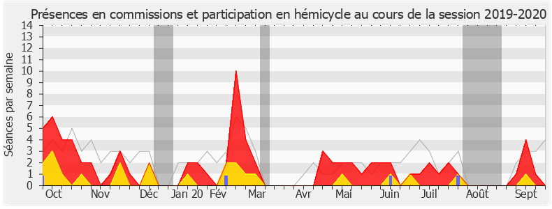 Participation globale-20192020 de Marianne Dubois