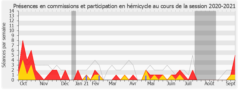 Participation globale-20202021 de Marianne Dubois