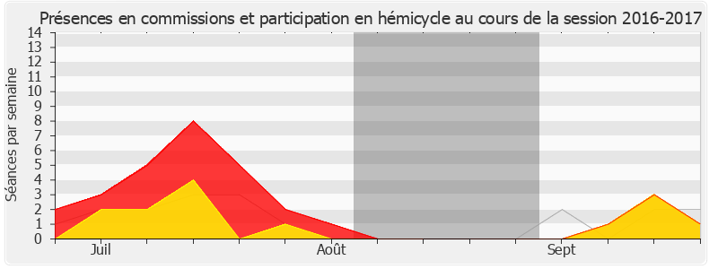 Participation globale-20162017 de Marie-Christine Dalloz