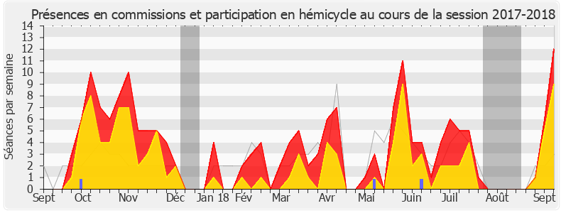 Participation globale-20172018 de Marie-Christine Dalloz