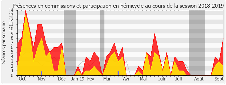 Participation globale-20182019 de Marie-Christine Dalloz