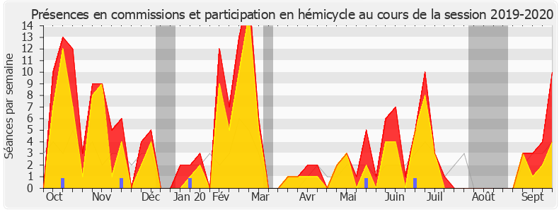 Participation globale-20192020 de Marie-Christine Dalloz