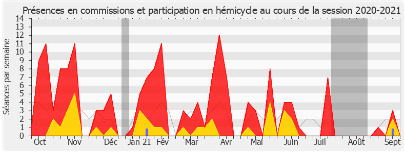 Participation globale-20202021 de Marie-Christine Verdier-Jouclas